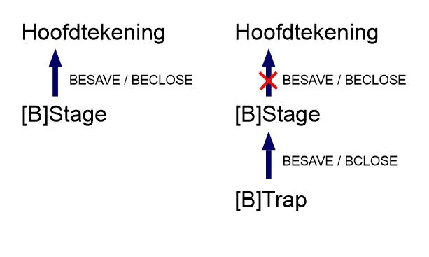 besave